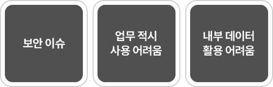 일반 GEN AI