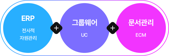 일반 GEN AI