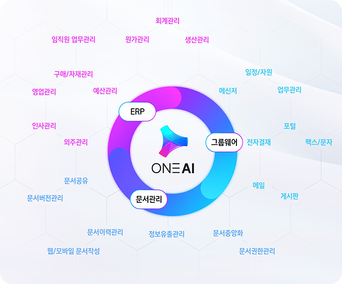 one ai